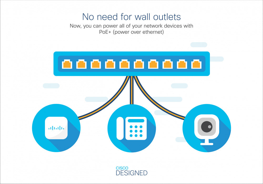 Switch Cisco Gigabit Ethernet Business CBS220, 16 Puertos PoE 10/100/1000 + 2 Puertos SFP, 130W, 36 Gbit/s, 8.192 Entradas - Administrable