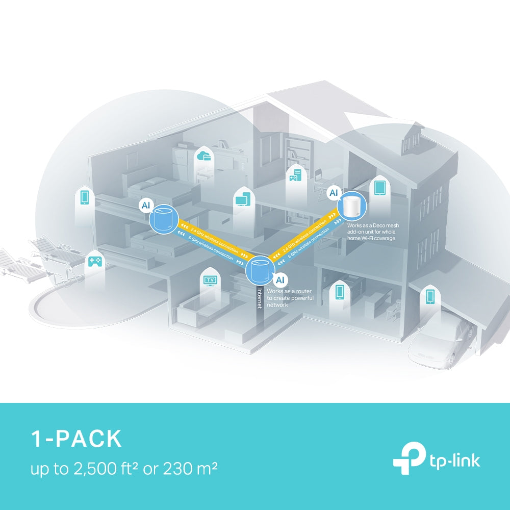 ?Router TP-Link de Banda Dual Deco X50 Pro con Wi-Fi Mesh, 2402 Mbit/s, 2x RJ-45, 2.4/5GHz, 3 Antenas Internas