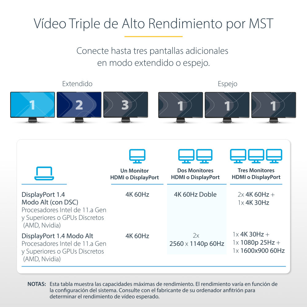 ADAPTADOR MULTIPUERTO USB-C DE 3 MONITORES HDMI/DP