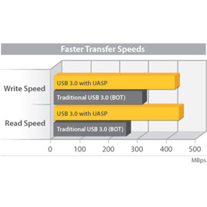 Startech.com Caja Carcasa de Disco Duro 3.5