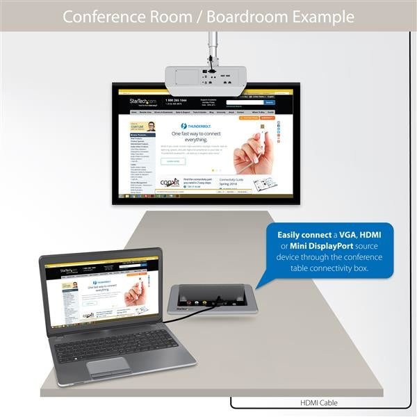 StarTech.com Caja de Conectividad para Mesa de Juntas, Módulo de Conexiones HDMI VGA y MiniDisplayPort