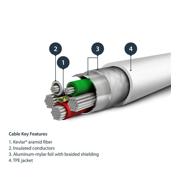 CABLE DE 2M USB A LIGHTNING