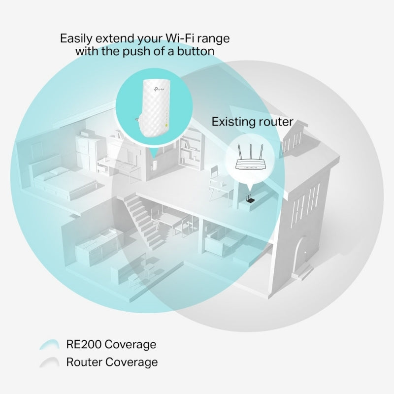 TP-Link Extensor de Señal WiFi de Banda Dual AC750, Inalámbrico, 750 Mbit/s, 3 Antenas Internas