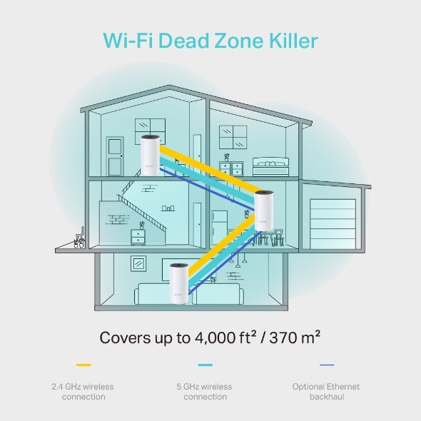 Router TP-Link con Sistema de Red Wi-Fi en Malla AC1200 Deco M4, 867 Mbit/s, 2x RJ-45, 2.4/5GHz - 3 Piezas