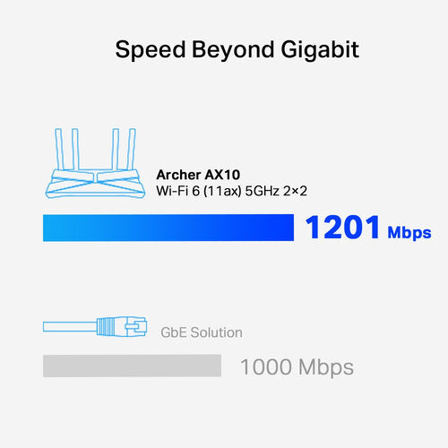 Router TP-Link Gigabit Ethernet de Banda Dual AX1500 Archer AX10 para Gaming Wi-Fi 6, Inalámbrico, 1500 Mbit/s, 5x RJ-45, 2.4/5GHz, con 4 Antenas Externa