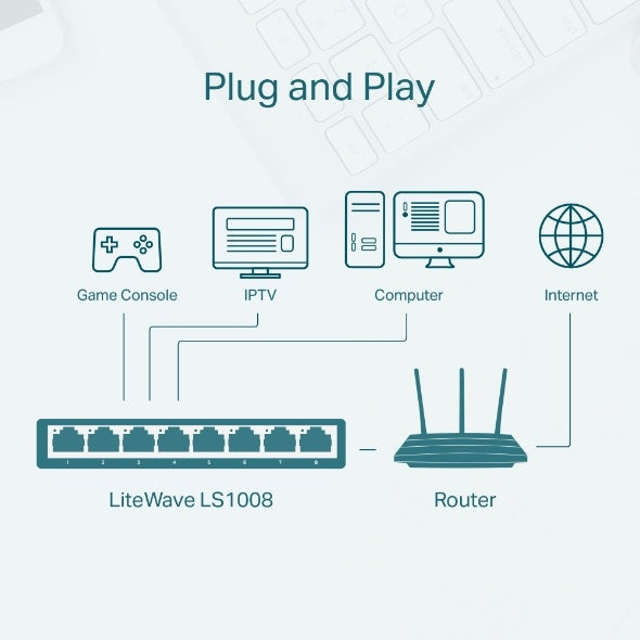 Switch TP-Link Fast Ethernet LS1008, 8 Puertos 10/100Mbps, 1.6 Gbit/s, 2000 Entradas - No Administrable
