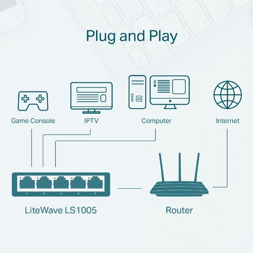 Switch TP-Link Fast Ethernet LS1005, 5 Puertos 10/100 Mbps, 100 Mbit/s - No Administrable